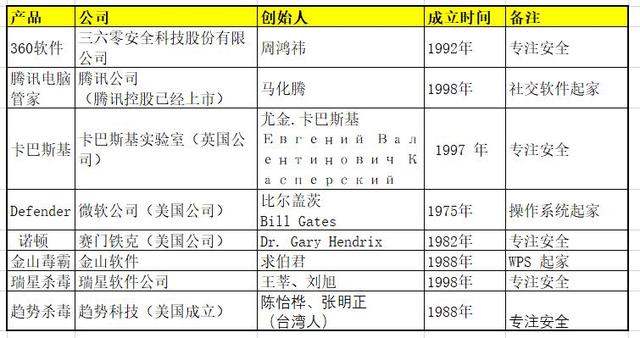 個人電腦裝什么殺毒軟件好用？迷惑多年終于對比明白了