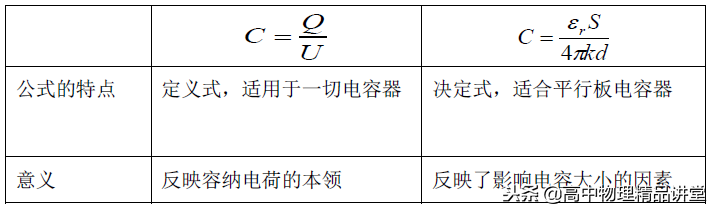 專題8.5 有關電場中的電容器問題
