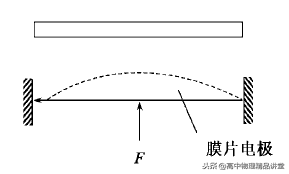 專題8.5 有關電場中的電容器問題