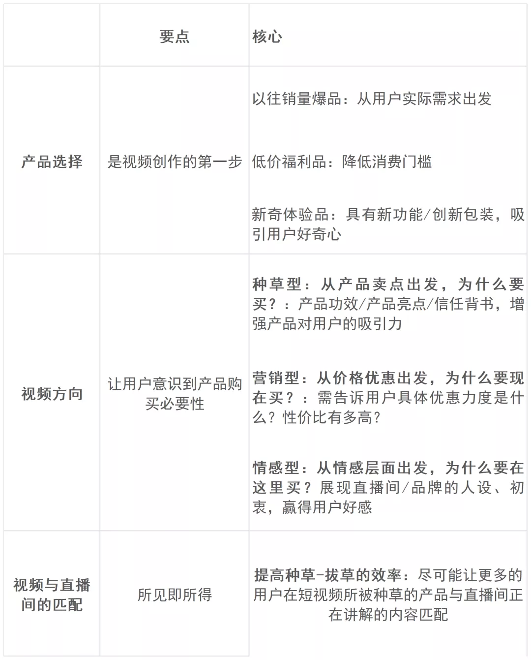 直播GMV如何增長？