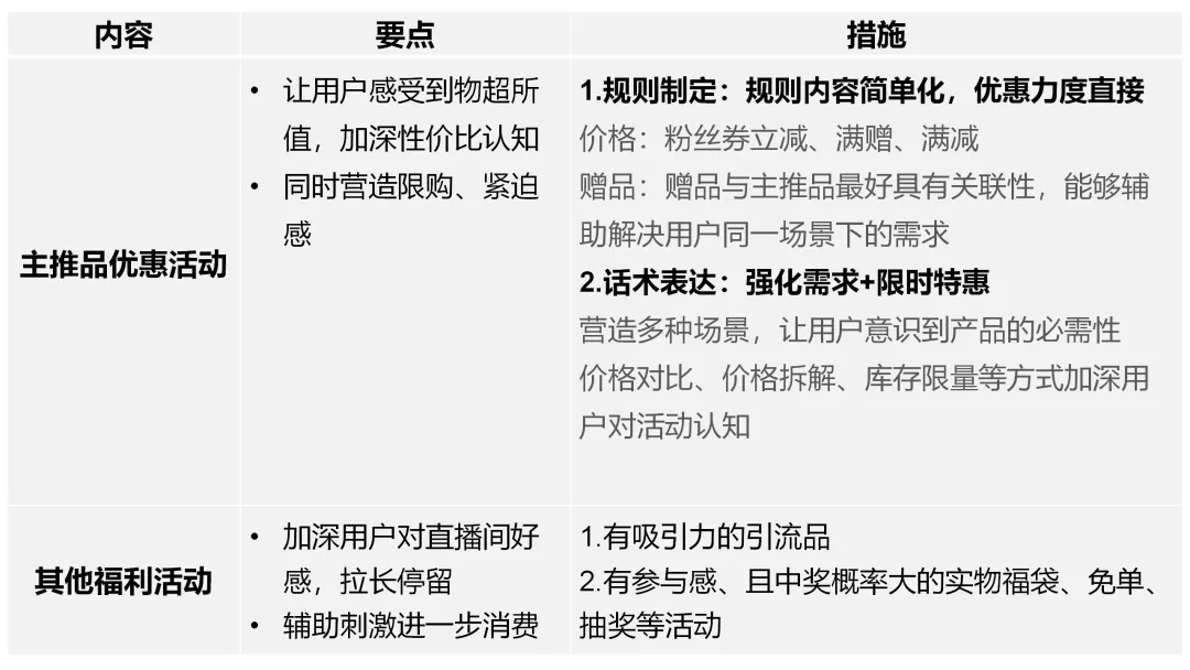 直播GMV如何增長？
