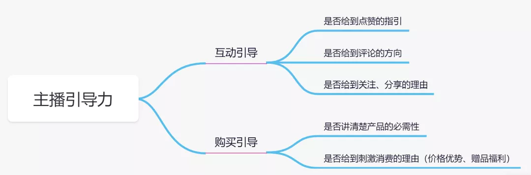 直播GMV如何增長？