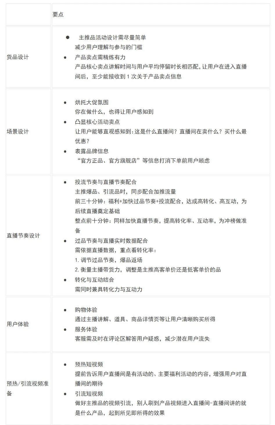 直播GMV如何增長？