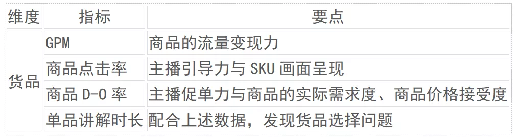 直播GMV如何增長？