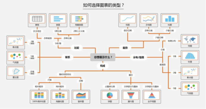 數據分析項目精講！電商平臺人、貨、場分析實戰，附數據源