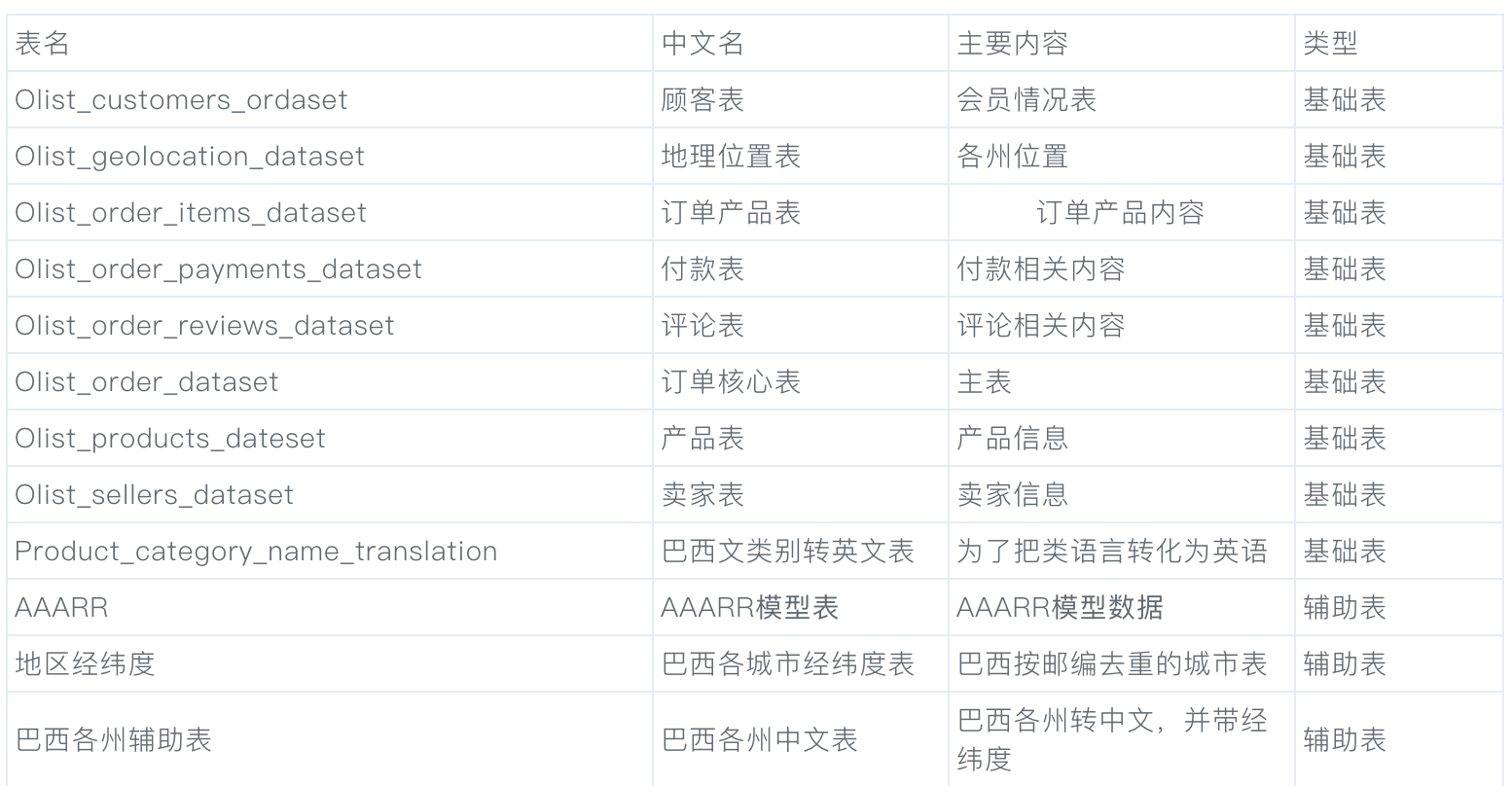 數據分析項目精講！電商平臺人、貨、場分析實戰，附數據源