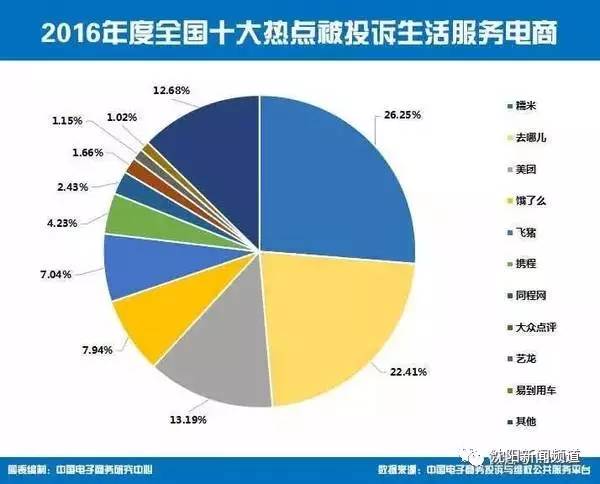 網絡消費咋維權？全國12315平臺今日正式上線！