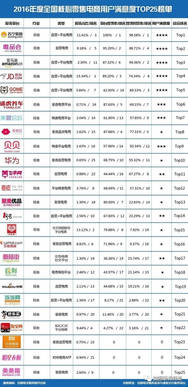 網絡消費咋維權？全國12315平臺今日正式上線！