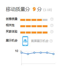 淘寶電商:需要知道的直通車的基本認知