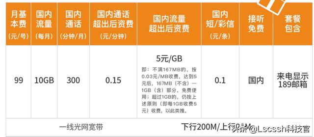 中國電信哪個套餐最經濟實惠？我認為是這些，你呢？