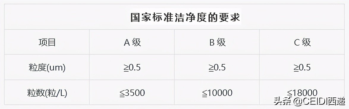 IDC數據機房設計要點、技術規范及參數標準 CEIDI西遞