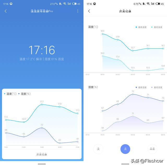 「大F測評16」電子溫濕度計Pro，不僅僅是看時間、看溫濕度