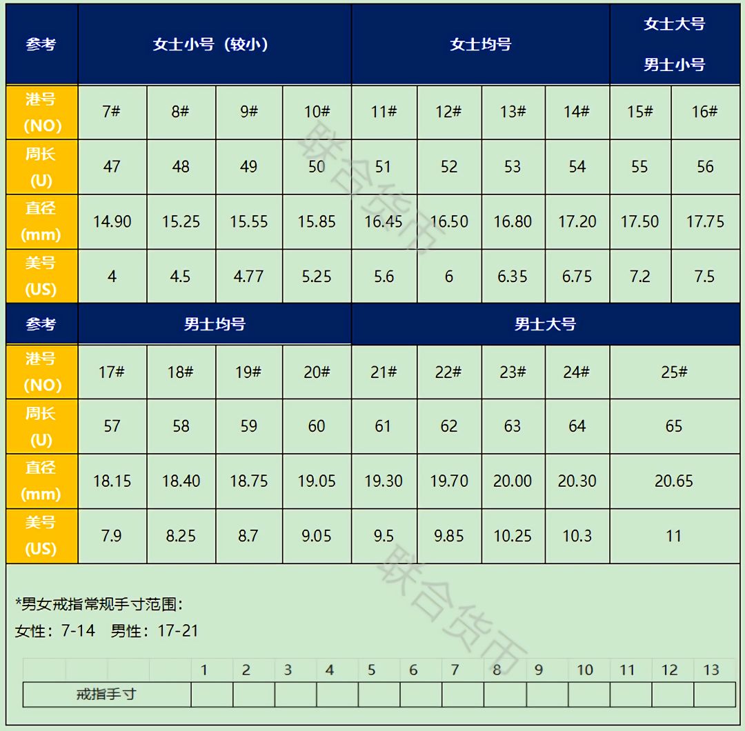 OMG！最全中英尺碼對照表來啦