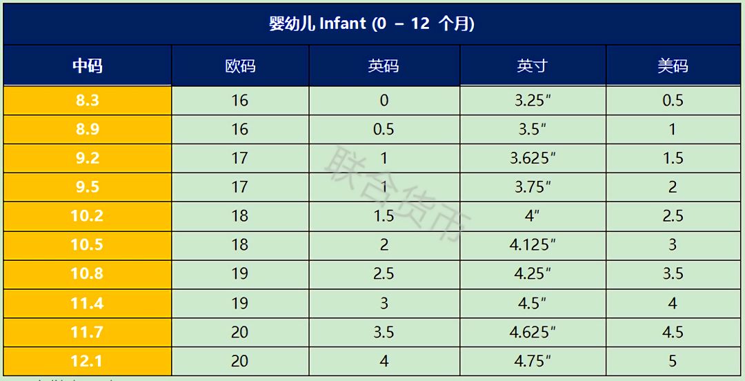 OMG！最全中英尺碼對照表來啦