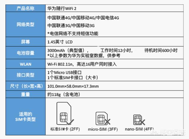 外出神器，隨身移動WiFi詳解