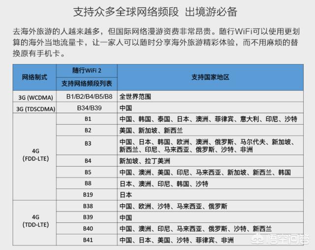 外出神器，隨身移動WiFi詳解